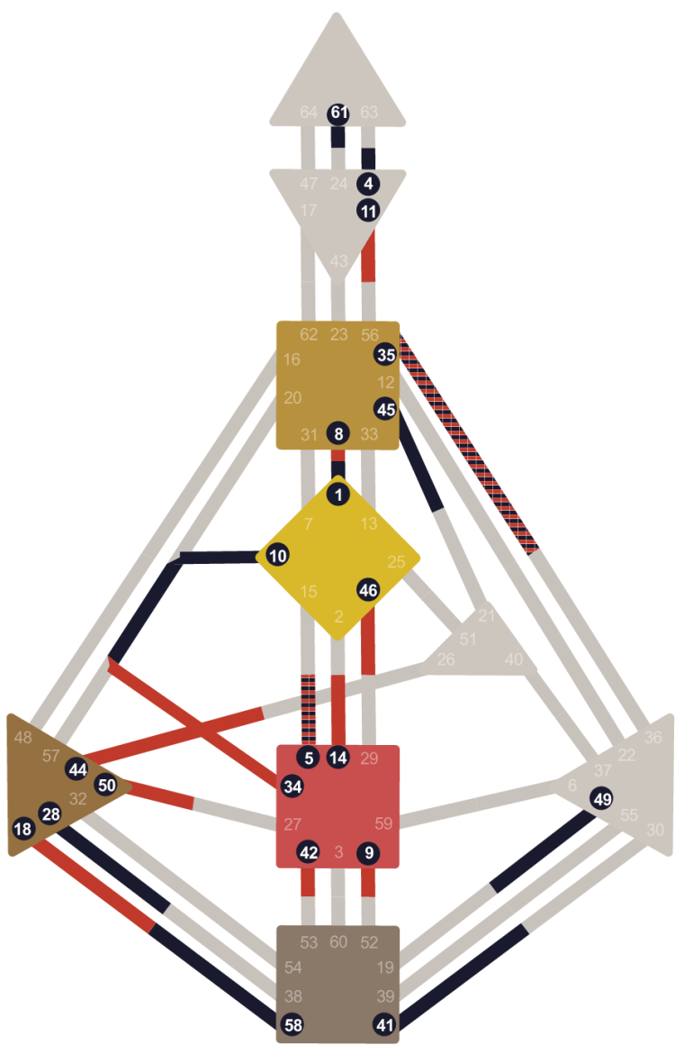 Bodygraph di esempio di un Generatore Manifestante nello Human Design: Sacrale colorato e un motore collegato alla Gola