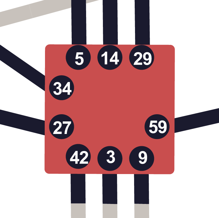Dettaglio del bodygraph: il Centro Sacrale con le porte 34, 5, 14, 29, 59, 9, 3, 42 e 27