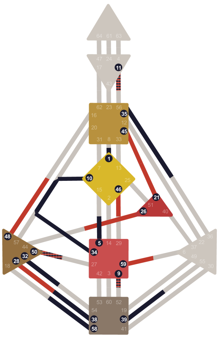 Bodygraph di esempio di un Generatore nello Human Design: Sacrale colorato e nessun motore collegato alla Gola