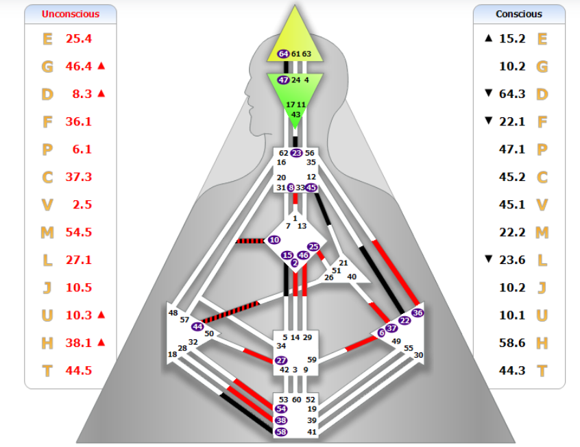 Human Design Bodygraph