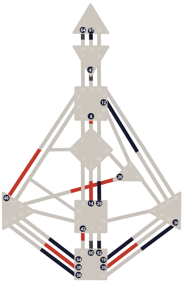 Riflettore — 14 feb 1992