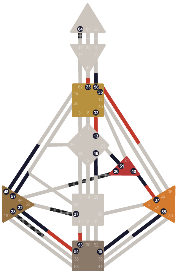 Proiettore — 11 ott 2004
